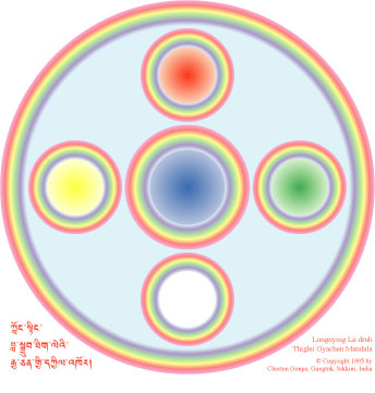 Tibetan Mandala from the Tigle Gyachen